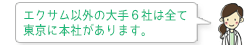 エクサム以外の大手6社は全て東京に本社があります。