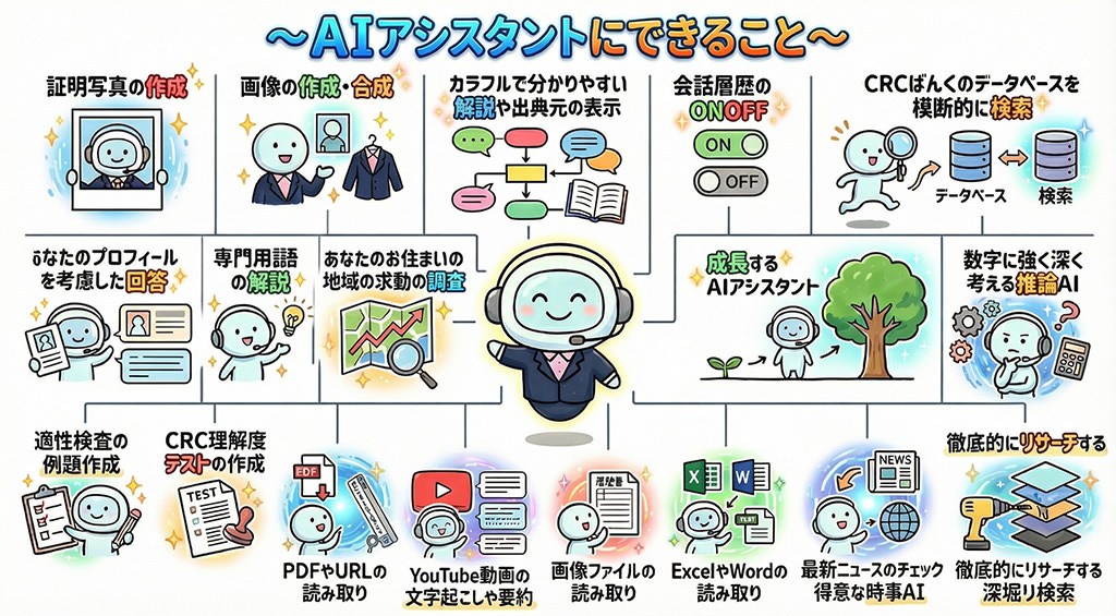 AIアシスタントにできること