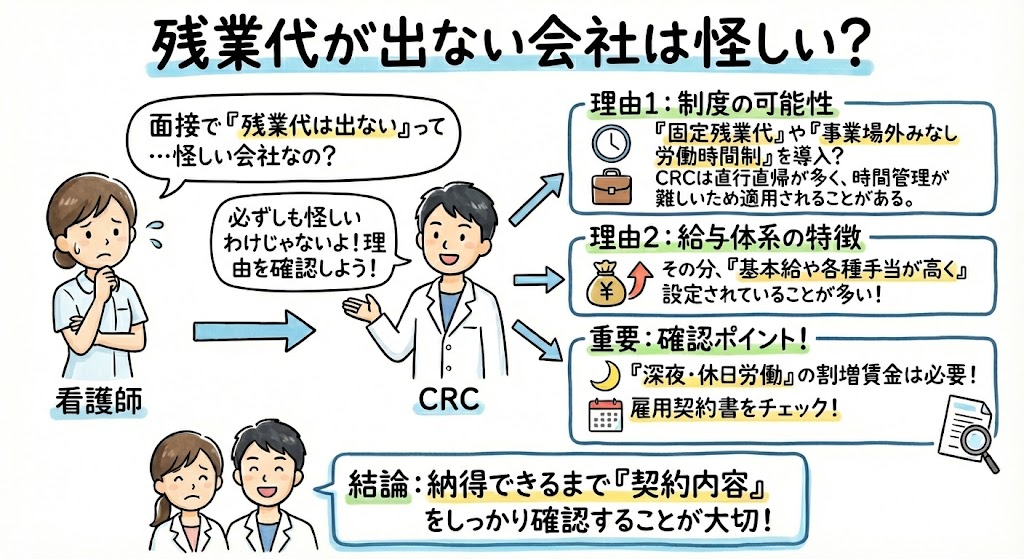 イラスト・図解画像