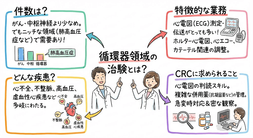 イラスト・図解でわかる