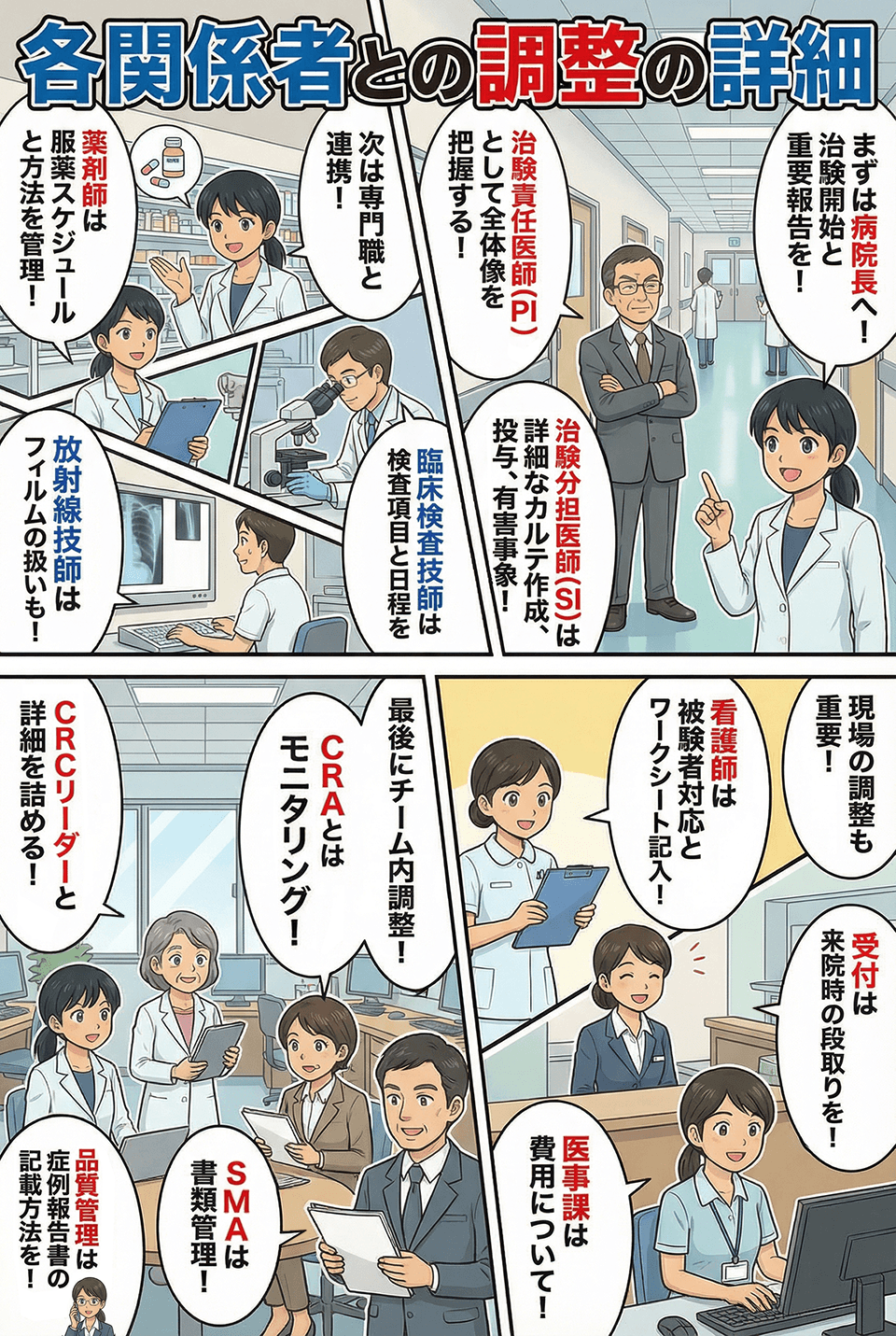 マンガでわかる各関係者との調整の詳細